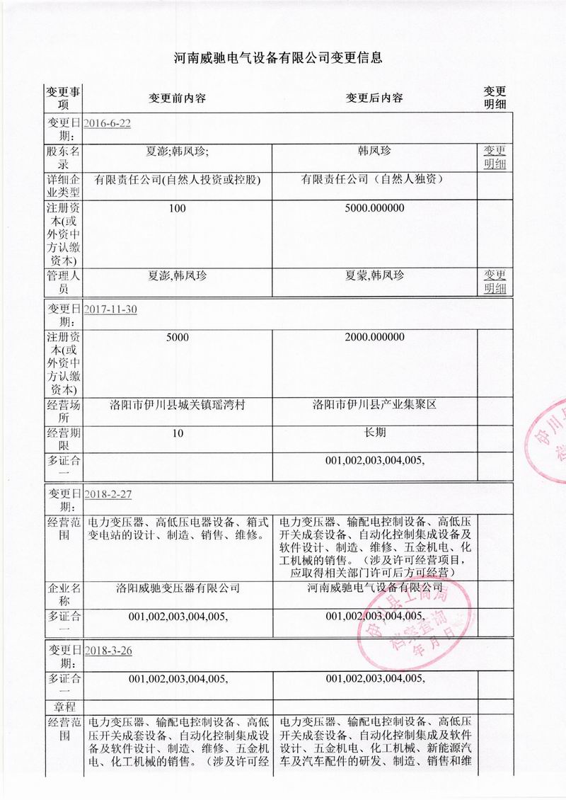 公司变更信息